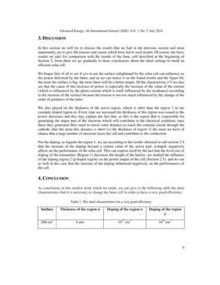 SIMULATION OF THE SOLAR CELLS WITH PC1D, APPLICATION TO CELLS BASED ON ...