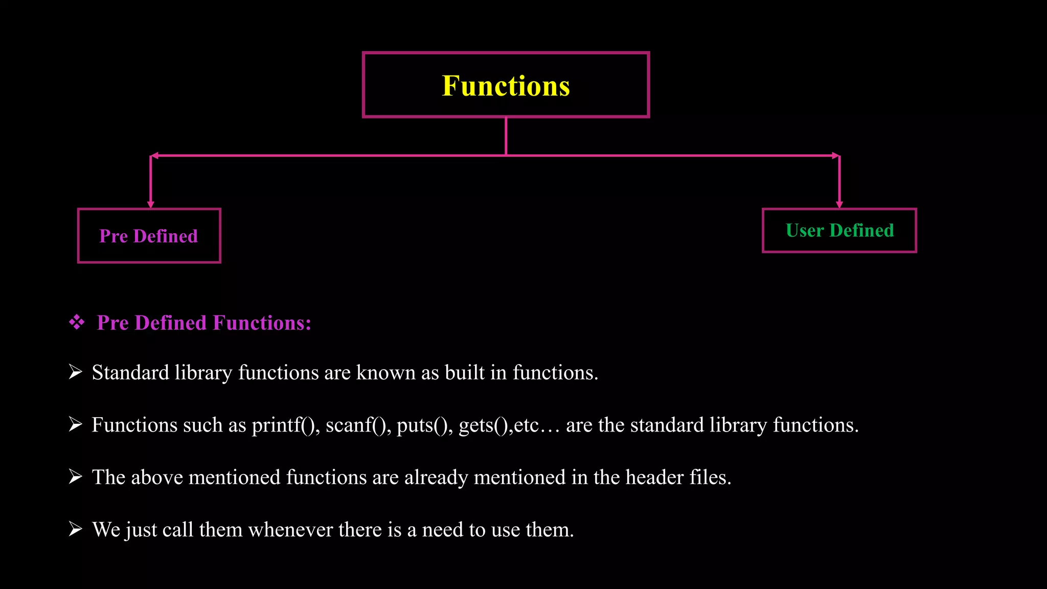 Functions
Pre Defined User Defined
 Pre Defined Functions:
 Standard library functions are known as built in functions.
 Functions such as printf(), scanf(), puts(), gets(),etc… are the standard library functions.
 The above mentioned functions are already mentioned in the header files.
 We just call them whenever there is a need to use them.
 