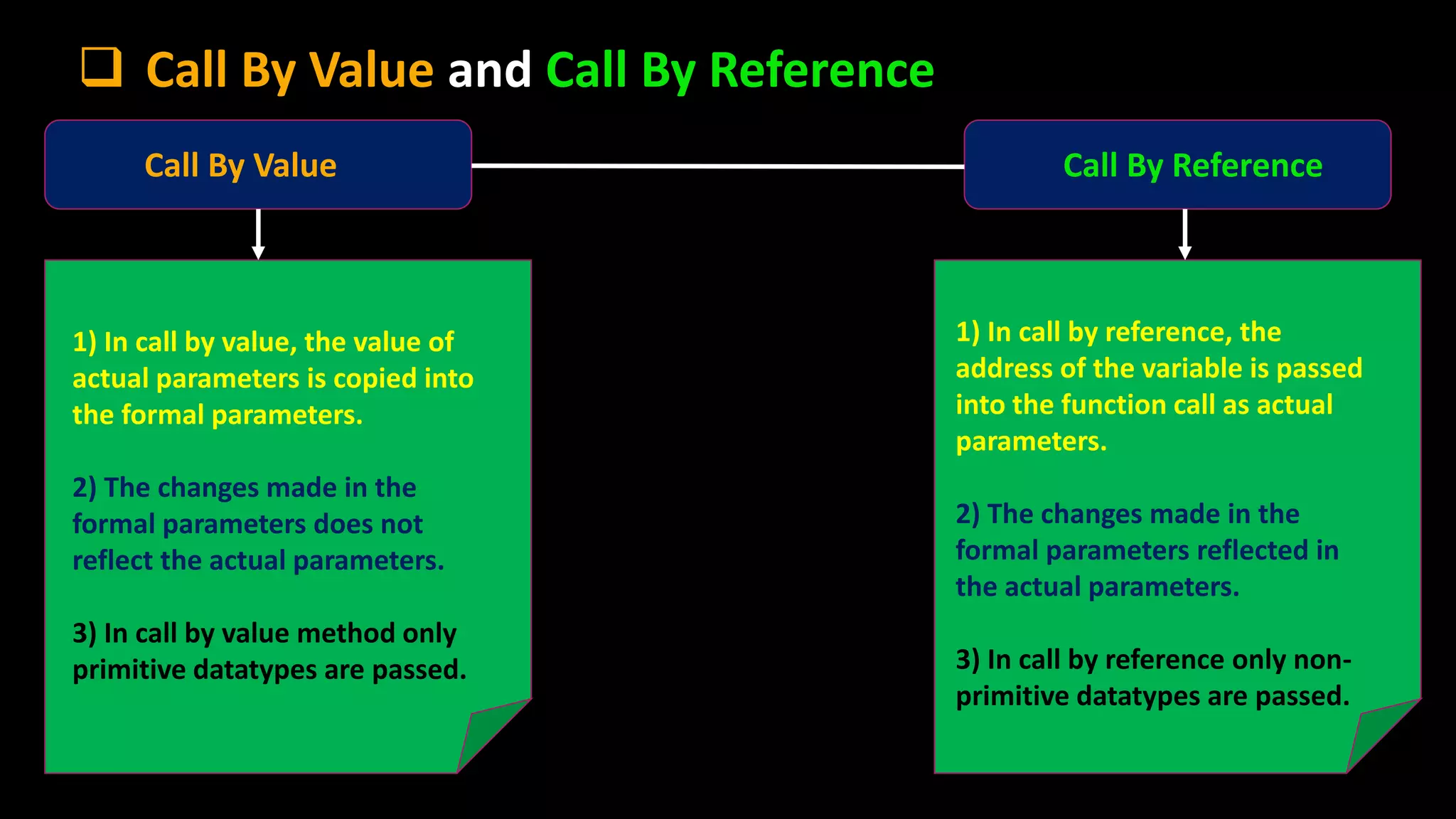 Call By Value Call By Reference
 Call By Value and Call By Reference
1) In call by value, the value of
actual parameters is copied into
the formal parameters.
2) The changes made in the
formal parameters does not
reflect the actual parameters.
3) In call by value method only
primitive datatypes are passed.
1) In call by reference, the
address of the variable is passed
into the function call as actual
parameters.
2) The changes made in the
formal parameters reflected in
the actual parameters.
3) In call by reference only non-
primitive datatypes are passed.
 