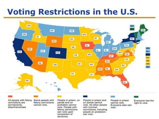 6
Voting Restrictions in the U.S.
 