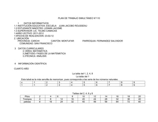 PLAN DE TRABAJO SIMULTÁNEO N°110

    1    DATOS INFORMATIVOS
1.1 INSTITUCIÓN EDUCATIVA: ESCUELA JUAN JACOBO ROUSSEAU
1.2 ESTUDIANTE MAESTRO: LENNIN JACOME
1.3 SUPERVISOR: LIC. TELMO CAMACAS
1.4AÑO LECTIVO: 2011-2012
1.5FECHA DE REALIZACIÓN: 23-02-12
2. UBICACIÓN
    PROVINCIA: CARCHI          CANTÓN: MONTUFAR     PARROQUIA: FERNANDEZ SALVADOR
      COMUNIDAD: SAN FRANCISCO

3   DATOS CURRICULARES
       3.1ÁREA: MATEMÁTICA
       3.2MÉTODO: FASES DE LA MATEMÁTICA
       3.3TÉCNICA: ANÁLISIS


4   INFORMACIÓN CIENTÍFICA

CUARTO AÑO

                                                          La tabla del 1, 2, 4, 8
                                                              La tabla del 1
      Esta tabal es la más sencilla de memorizar, pues corresponde a las serie de los números naturales.
      x            1           2           3            4             5           6           7            8        9
      1            1           2           3            4             5           6           7            8        9


                                                         Tablas del 2, 4, 6 y 8
         Pitos          2         4       6              8        10            12        14         16        18       20
       Trompos          4         8           12        16        20            24        28         32        36       40
        pelotas         8         16          24        32        40            48        56         64        72       80
 