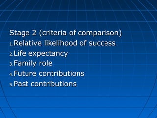Stage 2 ((ccrriitteerriiaa ooff ccoommppaarriissoonn)) 
11..RReellaattiivvee lliikkeelliihhoooodd ooff ssuucccceessss 
22..LLiiffee eexxppeeccttaannccyy 
33..FFaammiillyy rroollee 
44..FFuuttuurree ccoonnttrriibbuuttiioonnss 
55..PPaasstt ccoonnttrriibbuuttiioonnss 
 