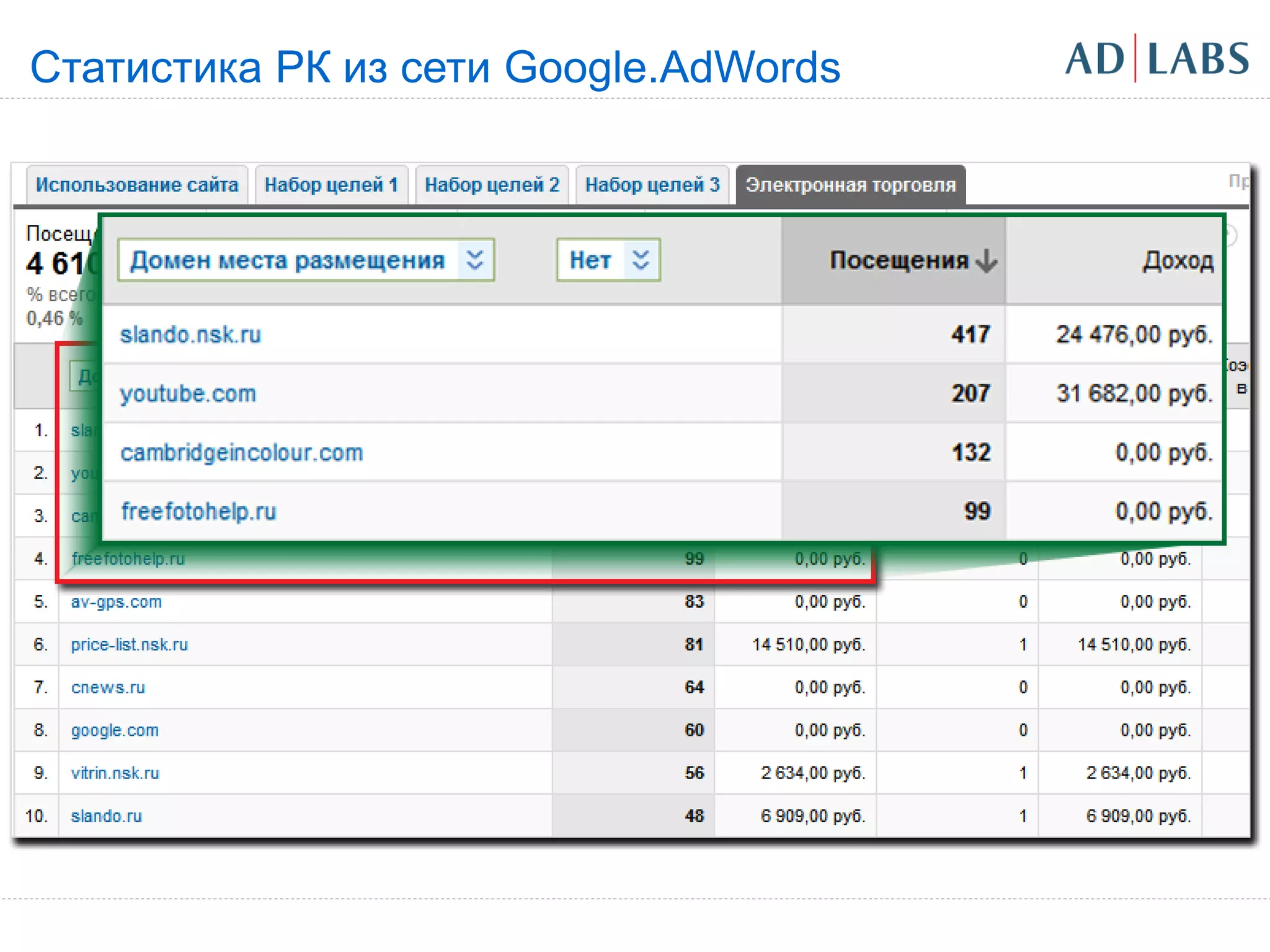 Статистика РК из сети Google.AdWords
 