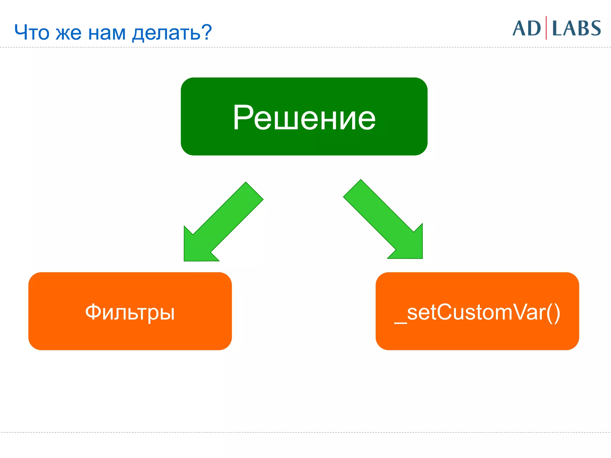 Что же нам делать?



                     Решение




      Фильтры                  _setCustomVar()
 