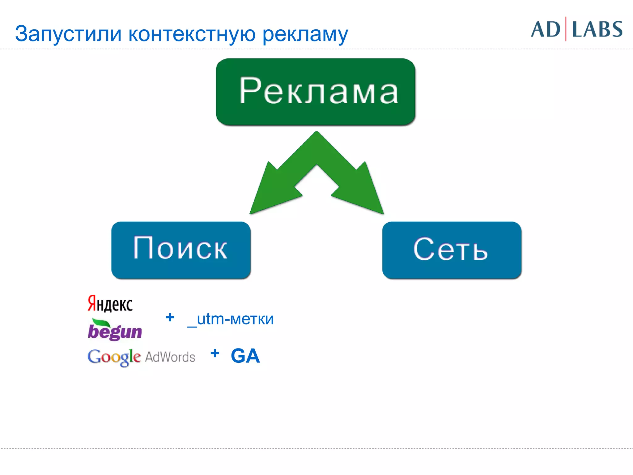 Запустили контекстную рекламу




             + _utm-метки

                 + GA
 