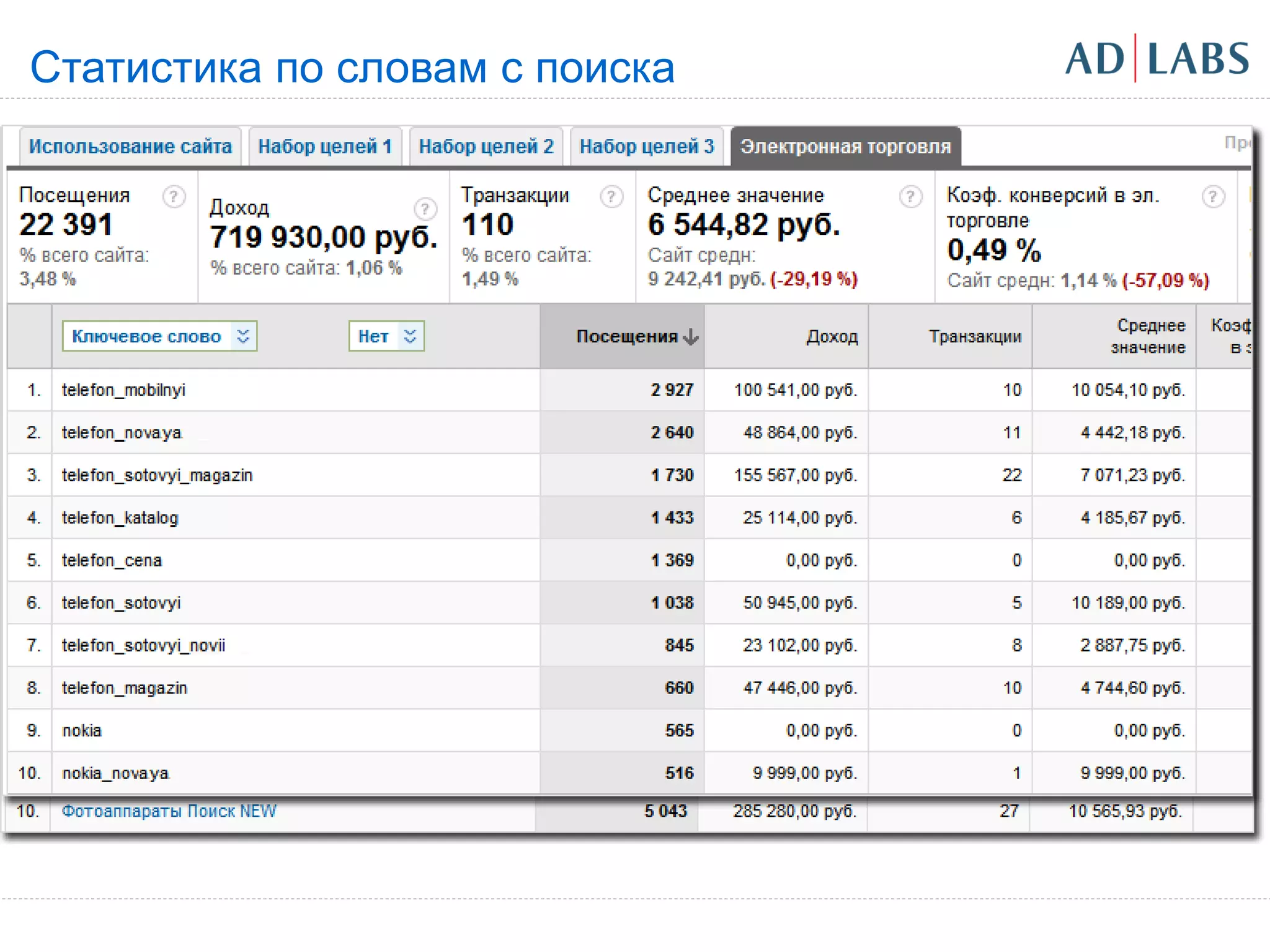 Статистика по словам с поиска
 