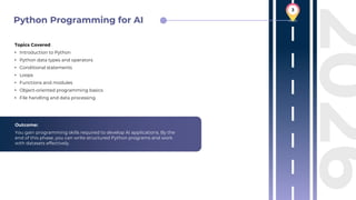 Artificial Intelligence Roadmap 2026: Complete Guide to AI Learning ...