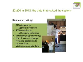 22at20 in 2012: the data that rocked the system
 