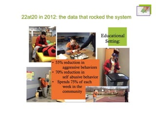 22at20 in 2012: the data that rocked the system
 