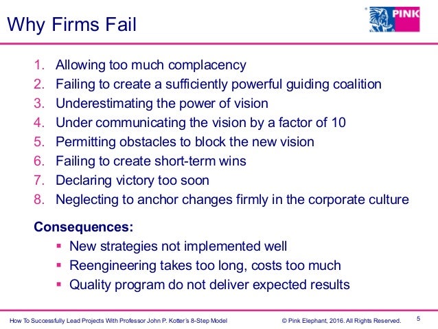 kotters 8 step approach 8 steps for successful change management kotter’s first step is the most crucial if you are to but one approach might be the “fish bowl” technique. kotters 8 step approach 8 steps for successful change management kotter’s first step is the most crucial if you are to but one approach might be the “fish bowl” technique.