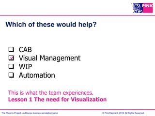 The Phoenix Project – A Devops business simulation game © Pink Elephant, 2016. All Rights Reserved.
Which of these would help?
q  CAB
q  Visual Management
q  WIP
q  Automation
This is what the team experiences.
Lesson 1 The need for Visualization
ü 
 