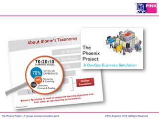 The Phoenix Project – A Devops business simulation game © Pink Elephant, 2016. All Rights Reserved.
DevOps Foundation
 