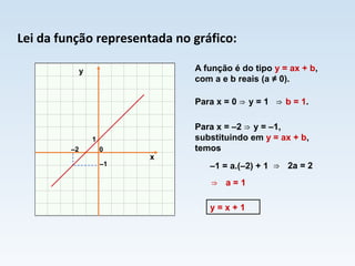A função é do tipo y = ax + b,
com a e b reais (a ≠ 0).
Para x = 0 y = 1⇒
Para x = –2 y = –1,⇒
substituindo em y = ax + b,
temos
–1 = a.(–2) + 1 ⇒ 2a = 2
⇒ a = 1
y = x + 1
⇒ b = 1.
x
y
0–2
1
–1
Lei da função representada no gráfico:
 