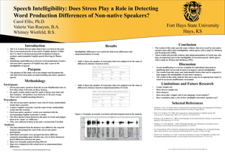 Fort Hays State University
Hays, KS
Speech Intelligibility: Does Stress Play a Role in Detecting
Word Production Differences of Non-native Speakers?
Carol Ellis, Ph.D.
Valerie Van Roeyen, B.A.
Whitney Wietfeld, B.S.
Introduction
• The U.S. is more diverse today than it has ever been in the past.
• Due to increased growth of non-native English speakers within
the U.S. there is an increased growth of speakers trying to
produce understandable English speech (Derwing & Munro,
2005).
• Identifying small differences between word productions of native
and non-native speakers of English may play a part in the
intelligibility of speech.
Purpose
• The purpose of this study was to investigate and document the
role that word stress plays in understanding non-native speakers’
speech.
Methodology
Participants
• Eleven non-native speakers from the Accent Modification class at
Fort Hays State University in Hays, Kansas.
• Six spoke Arabic (males) and five spoke Chinese (one male and
four females). All speakers were between 21-28 years of age.
• Three native English-speaking listeners.
Procedures
• The eleven non-native speakers read a list of twenty multisyllabic
words into a recorder.
• A native English researcher read the same twenty multisyllabic
words into the recorder.
• Each non-native speakers’ words were matched with the
corresponding English researcher’s words.
• The three listeners then listened to the pairs of words and judged
them to be “same” or “different.”
• They were allowed to listen to the pair a second time if needed.
Analyses
• The data obtained from the listeners was tallied by the research
students and grouped for each of the eleven non-native
participants.
• Individual word pairs were grouped into three different
categories depending upon whether one, two or three listener(s)
heard differences between the pairs.
• Data were formally analyzed using PRAAT.
• Data were compared to the actual stress or mispronunciation
differences.
Results
Intelligibility differences were noted for both stress differences and
mispronunciations of words.
• Table 1 shows the number of word pairs that were judged to be the same or
different by listeners based on stress.
• Table 2 shows the number of word pairs that were judged to be the same or
different by listeners based on mispronunciations of words.
Figure 1. Example of acoustic waveform and spectrogram used in the analysis.
Conclusion
• The results of this study provide some evidence that stress used by non-native
speakers does affect their intelligibility, which agrees with a study by Shriberg
and Kwiatkowski (1982).
• These results also provide evidence that mispronunciations of words may also
play an important part in the intelligibility of accented speech, which agrees
with a study by Weston and Shriberg (1992).
Discussion
• Accent modification is a service available for individuals interested in
modifying their accent and its goal is to improve speech intelligibility.
• The results from this study may help identify factors that can be targeted to
help support the intelligibility of non-native speakers.
• The results of this study indicate that stress may be an appropriate target to
teach in an accent modification curriculum.
Limitations and Future Research
• Larger sample size
• More diverse sample size
• More listeners
• Does stress play a bigger role in one language versus another?
• Does vocabulary play a role in how intelligible non-native speakers are?
Selected References
• Behrman, A. (2013, November). How to conduct prosodic training for foreign accent management. Presented at
the American Speech-Language-Hearing Association Convention, Chicago Illinois.
• Chen, S. H., & Wang. Y. R. (1990). Vector quantization of pitch information in Mandarin speech. IEE
Transactions on Communication, 38(9), 1317-1320. doi: 10.1109/26.61370
• Derwing, T. M., & Munro, M. J. (2005). Second language accent and pronunciation teaching: A research-based
appraoch. TESOL Quarterly, 39, 379-397.
• Shriberg, L.D., & Kwiatkowski, J. (1982). Phonological disorders III: A procedure for assessing severity of
involvement. Journal of Speech and Hearing Disorders, 47, 256-270.
• U.S. Census Bureau. (2013). American Community Survey Reports. Washington, D.C: Government Printing
Office. Retrieved from: www.census.gov/acs/Downloads/ACS_Accuracy_of_Data_2011.pdf
• Weston, A.D., & Shriberg, L.D. (1992). Contextual and linguistic correlates of intelligibility in children with
developmental phonological disorders. Journal of Speech and Hearing Research, 35, 1316-1332.
** For a complete list of references please contact Dr. Carol Ellis at cmellis2@fhsu.eduThe authors have no relevant financial or nonfinancial relationship with this study.
Table 1- Listener Judgements Related to Stress Use
Participants’ Decisions by Use of Stress
Decision Type Same Different
Stressed
Correctly
Yes 354 159
No 60 87
Table 2- Listener Judgements Related to Mispronunciation of Words
Participants’ Decisions by Mispronunciation
Decision Type Same Different
Pronounced
Correctly
Yes 47 169
No 367 77
 