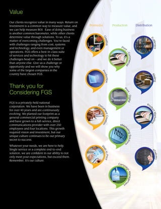 Value
Our clients recognize value in many ways. Return on
Investment is a common way to measure value, and
we can help measure ROI. Ease of doing business
is another common barometer, while other clients
determine value through solutions. To us, it’s a
matter of overcoming challenges. You’re faced
with challenges ranging from cost, systems
and technology, and even management or
operations. FGS offers a best-in-class suite
of services and technology to hit these
challenges head on – and we do it better
than anyone else. Give us a challenge or
opportunity and we will show you why
some of the largest companies in the
country have chosen FGS.
Thank you for
Considering FGS
FGS is a privately-held national
corporation. We have been in business
for over 40 years and are continuously
evolving. We planted our footprint as a
general commercial printing company
and have grown to a full-service, direct
communications provider with over 250
employees and four locations. This growth
required vision and investment, but our
unique culture continues to be our primary
secret to success.
Whatever your needs, we are here to help.
Single service or a complete end-to-end
solution, we are confident in our ability to not
only meet your expectations, but exceed them.
Remember, it’s our culture.
Production
eDelivery
W
ebtoPrintDocu
mentCreation
Print
-Commercial
Creative
Fulfillment
Mailing
Prod
uctMarketing
P
rint-Digital
eMarketingSolution
s
Campa
ignManagem
ent
Premedia Production Distribution
 