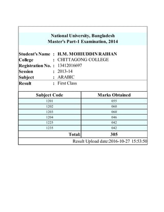 National University, Bangladesh
Master's Part-1 Examination, 2014
Student's Name : H.M. MOHIUDDINRAIHAN
College : CHITTAGONG COLLEGE
Registration No. : 13412016697
Session : 2013-14
Subject : ARABIC
Result : First Class
Subject Code Marks Obtained
1201 055
1202 060
1203 060
1204 046
1225 042
1235 042
Total: 305
Result Upload date:2016-10-27 15:53:50
 