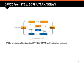 SRVCC From LTE to 3GPP UTRAN/GERAN
17
EPS Reference Architecture for SRVCC to UTRAN as Destination Network
 