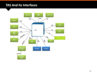 26
TAS And Its Interfaces
 