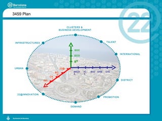 CLUSTERS &  BUSINESS DEVELOPMENT TALENT INFRASTRUCTURES URBAN INTERNATIONAL DISTRICT PROMOTION DEMAND [email_address] ICT 3459 Plan MEDIA ENE BIO DIS URB ECO SOC 22@ BCN INT CAT 