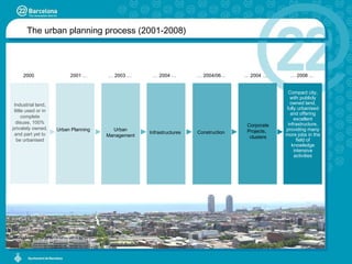 The urban planning process (2001-2008) Compact city, with publicly owned land, fully urbanised and offering excellent infrastructure, providing many more jobs in the field of knowledge intensive activities …  2008 … 2000 Industrial land, little used or in complete disuse, 100% privately owned, and part yet to be urbanised 2001 … Urban Planning  …  2003 … Urban Management …  2004 … Infrastructures …  2004/06… Construction …  2004 … Corporate Projects,  clusters 