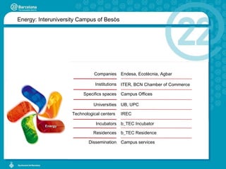 Energy: Interuniversity Campus of Besòs Universities Institutions Specifics spaces Technological centers  Residences Dissemination Companies UB, UPC b_TEC Incubator ITER, BCN Chamber of Commerce Campus Offices IREC b_TEC Residence Campus services Endesa, Ecot è cnia, Agbar Incubators 
