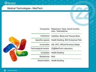 Medical Technologies - MedTech Universities Institutions Specifics spaces Technological centers  Residences Dissemination Companies UB, UPC, Official Nursing College Health Building CatSalut, Blood and Tissues Bank Health Building,  BIO Enterprise  Park 22@MedTech Laboratory Nido Health Building Matachana, Gaes, Sanofi Aventis, Isdin, Telemedicine Incubators 