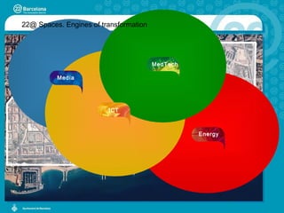 22@ Spaces. Engines of transformation Media MedTech ICT Energy 