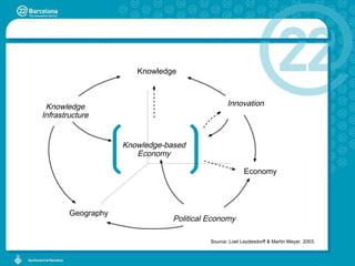 Source: Loet Leydesdorff & Martin Meyer. 2003. Knowledge-based Economy Knowledge Knowledge Infrastructure Geography Political Economy Economy Innovation 