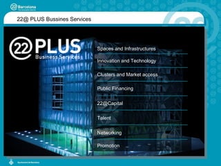 22@ PLUS Bussines Services Public Financing Talent Innovation and Technology Clusters and Market access [email_address] Networking Promotion Spaces and Infrastructures 