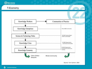 T-Economy Source: Tom Cannon. 2007 