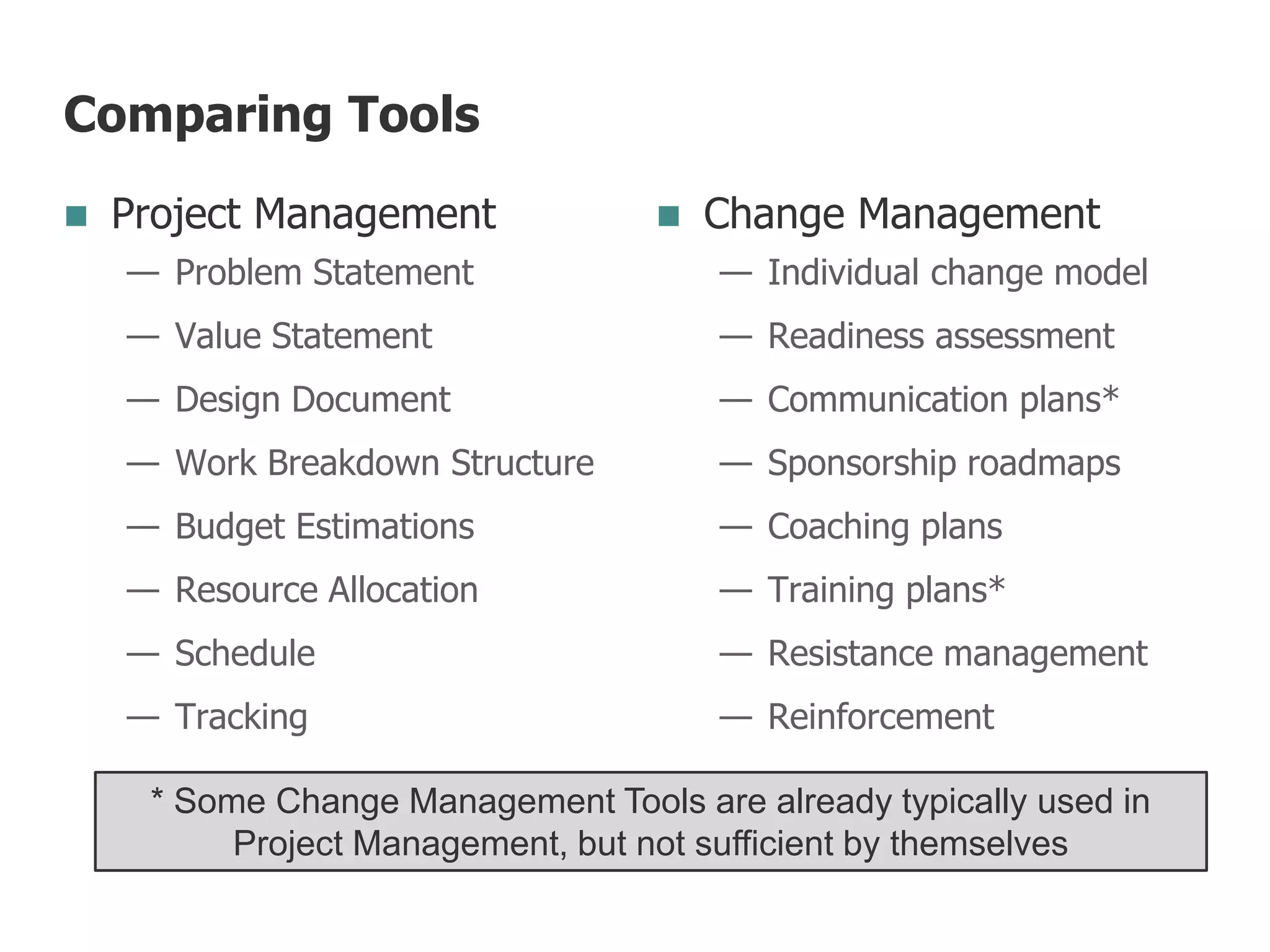 Comparing Tools
 Project Management
— Problem Statement
— Value Statement
— Design Document
— Work Breakdown Structure
— Budget Estimations
— Resource Allocation
— Schedule
— Tracking
 Change Management
— Individual change model
— Readiness assessment
— Communication plans*
— Sponsorship roadmaps
— Coaching plans
— Training plans*
— Resistance management
— Reinforcement
* Some Change Management Tools are already typically used in
Project Management, but not sufficient by themselves
 