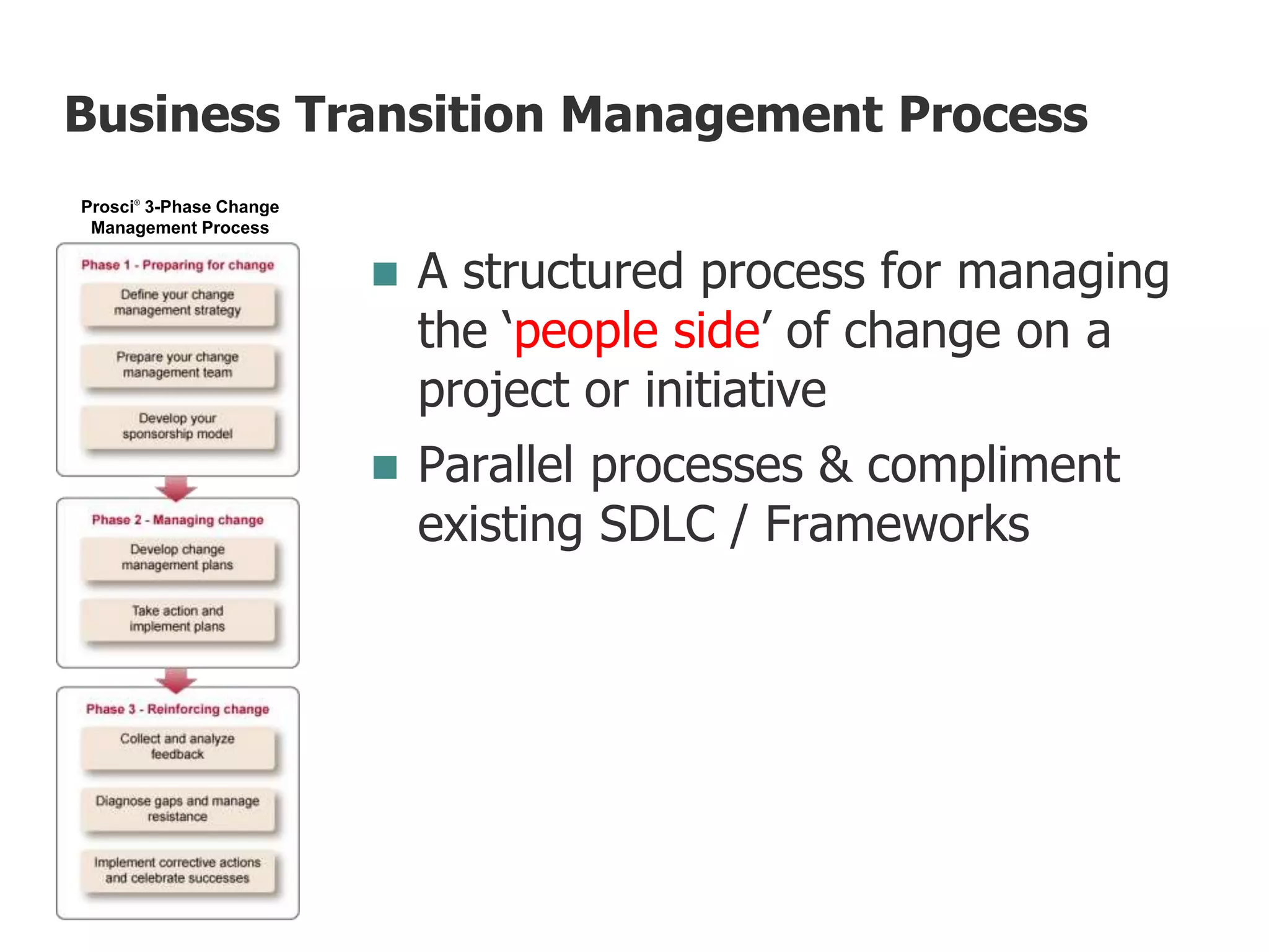  A structured process for managing
the ‘people side’ of change on a
project or initiative
 Parallel processes & compliment
existing SDLC / Frameworks
Prosci’s Change Management ProcessProsci®
3-Phase Change
Management Process
Business Transition Management Process
 