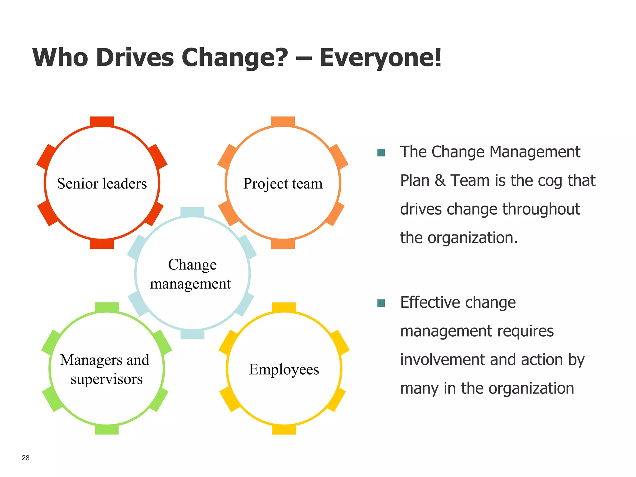 Who Drives Change? – Everyone!
 The Change Management
Plan & Team is the cog that
drives change throughout
the organization.
 Effective change
management requires
involvement and action by
many in the organization
Project team
Change
management
Senior leaders
Managers and
supervisors
Employees
28 28
 