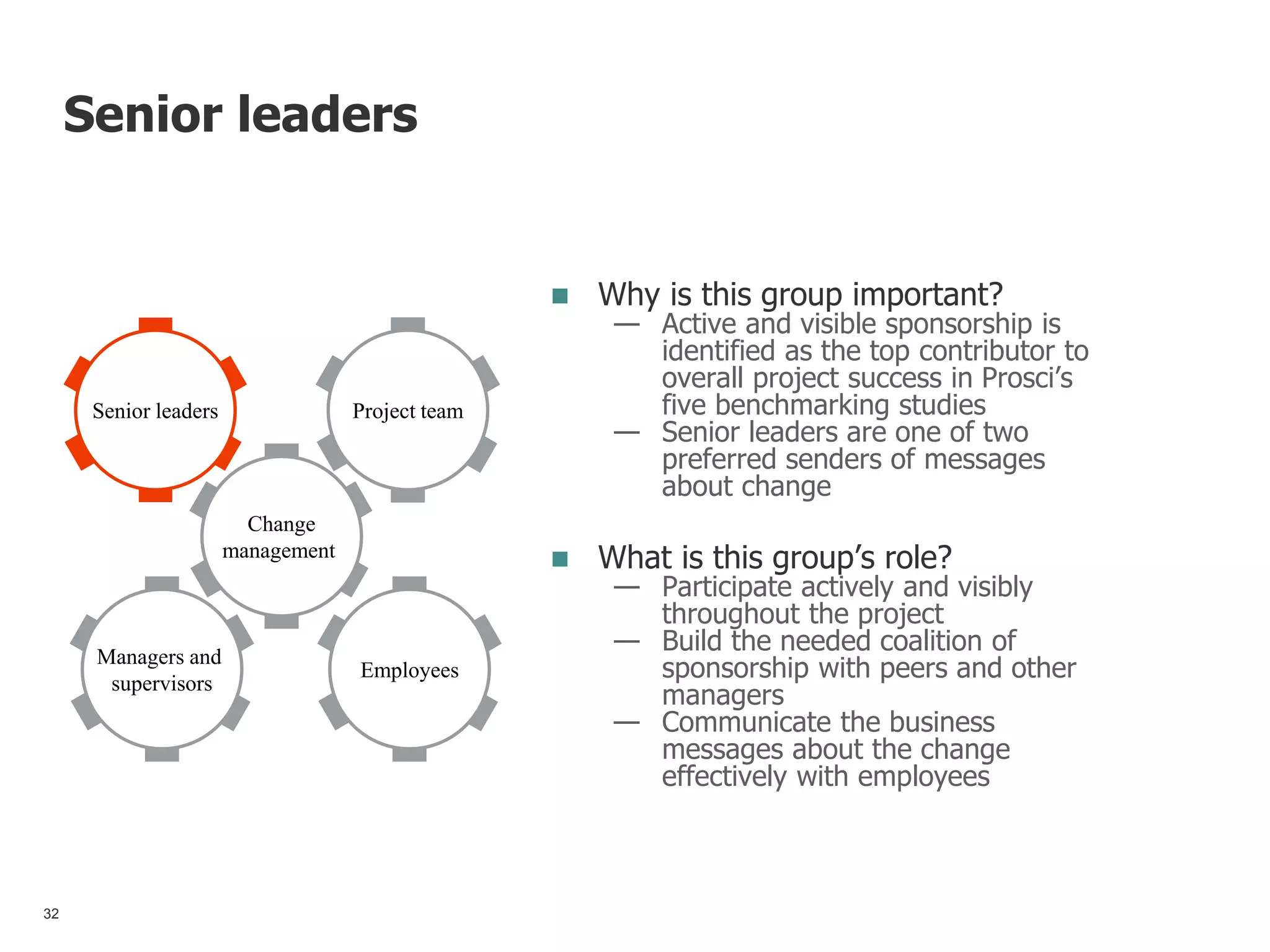 Senior leaders
 Why is this group important?
— Active and visible sponsorship is
identified as the top contributor to
overall project success in Prosci’s
five benchmarking studies
— Senior leaders are one of two
preferred senders of messages
about change
 What is this group’s role?
— Participate actively and visibly
throughout the project
— Build the needed coalition of
sponsorship with peers and other
managers
— Communicate the business
messages about the change
effectively with employees
Project team
Change
management
Senior leaders
Managers and
supervisors
Employees
32 32
 
