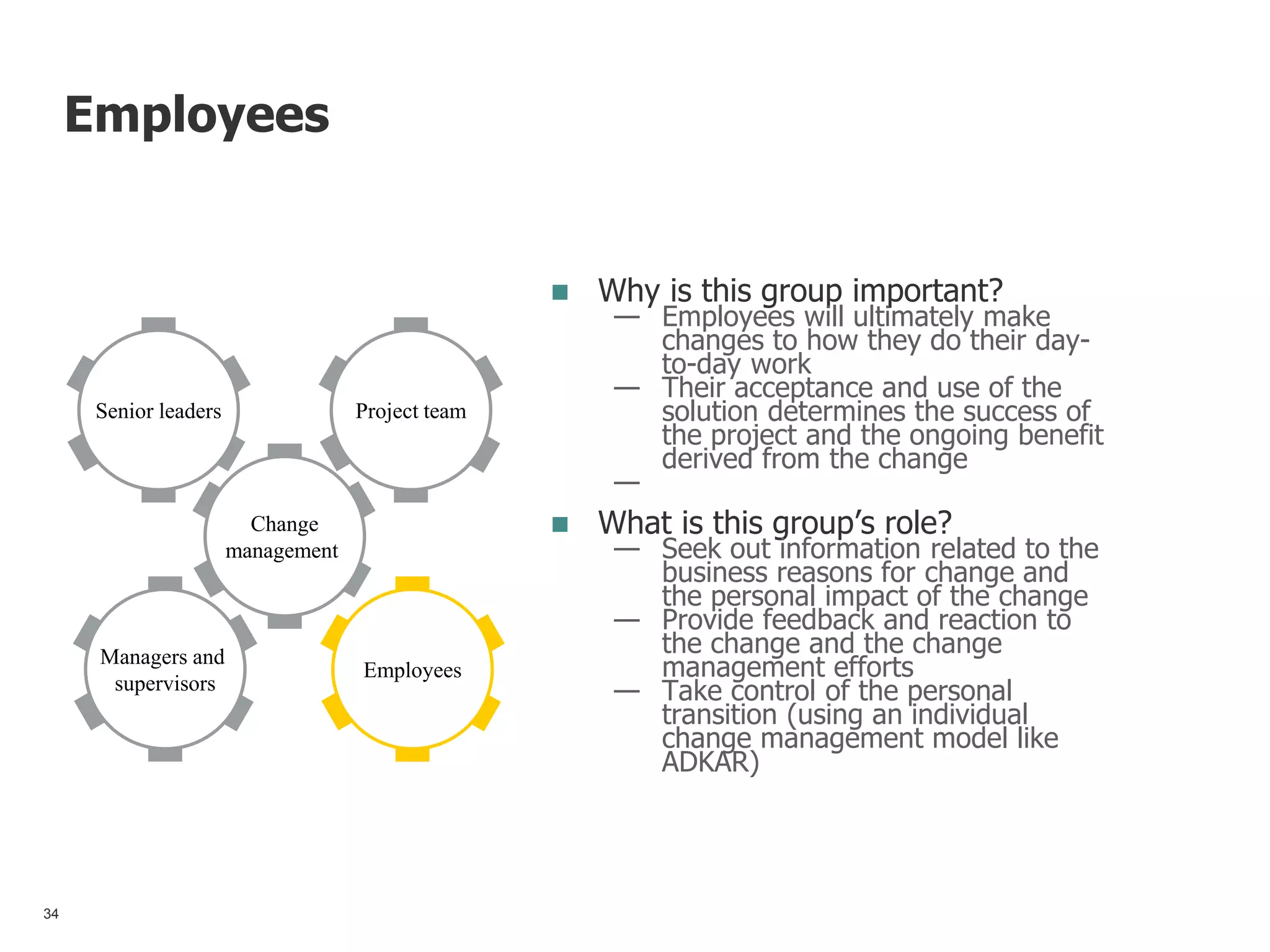 Employees
 Why is this group important?
— Employees will ultimately make
changes to how they do their day-
to-day work
— Their acceptance and use of the
solution determines the success of
the project and the ongoing benefit
derived from the change
—
 What is this group’s role?
— Seek out information related to the
business reasons for change and
the personal impact of the change
— Provide feedback and reaction to
the change and the change
management efforts
— Take control of the personal
transition (using an individual
change management model like
ADKAR)
Project team
Change
management
Senior leaders
Managers and
supervisors
Employees
34 34
 