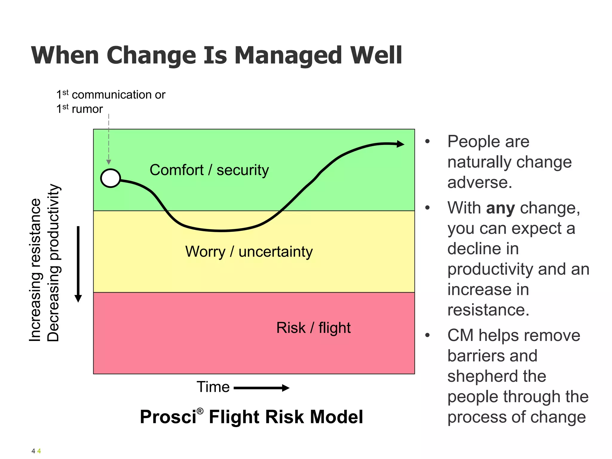1st communication or
1st rumor
Increasingresistance
Decreasingproductivity
Time
Worry / uncertainty
Comfort / security
Risk / flight
Prosci®
Flight Risk Model
4 4
• People are
naturally change
adverse.
• With any change,
you can expect a
decline in
productivity and an
increase in
resistance.
• CM helps remove
barriers and
shepherd the
people through the
process of change
When Change Is Managed Well
 