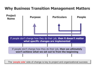 Project
Name
Purpose Particulars People
If people don’t change how they do their job, then it doesn’t matter
what specific changes are implemented
If people don’t change how they do their job, then we ultimately
won’t achieve what we set out to from the beginning
The ‘people side’ side of change is key to project and organizational success
Why Business Transition Management Matters
 