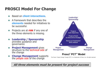 PROSCI Model For Change
 Based on client interactions.
 A framework that describes the
elements needed for initiatives to
be successful.
 Projects are at risk if any one of
the three elements is missing.
Prosci®
PCTTM
Model
The Prosci® Project Change Triangle (PCT) is a trademark of Prosci, Inc. All rights reserved.
 Leadership / Sponsorship
provides guidance and
governance
 Project Management gives
structure to the technical side of
the change
 Change Management supports
the people side of the change
All three elements must be present for project success
 