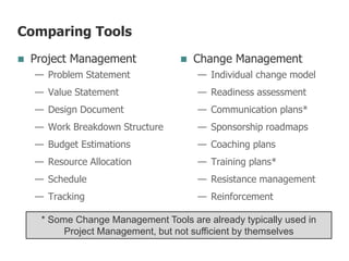 Comparing Tools
 Project Management
— Problem Statement
— Value Statement
— Design Document
— Work Breakdown Structure
— Budget Estimations
— Resource Allocation
— Schedule
— Tracking
 Change Management
— Individual change model
— Readiness assessment
— Communication plans*
— Sponsorship roadmaps
— Coaching plans
— Training plans*
— Resistance management
— Reinforcement
* Some Change Management Tools are already typically used in
Project Management, but not sufficient by themselves
 
