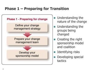 Phase 1 – Preparing for Transition
 Understanding the
nature of the change
 Understanding the
groups being
changed
 Creating the right
sponsorship model
and coalition
 Identifying risks
 Developing special
tactics
25
 