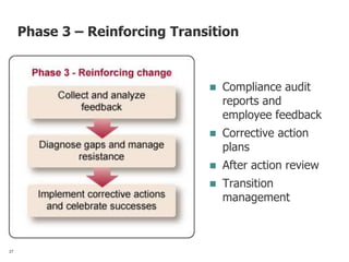 Phase 3 – Reinforcing Transition
 Compliance audit
reports and
employee feedback
 Corrective action
plans
 After action review
 Transition
management
27
 