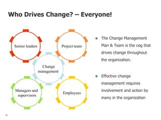 Who Drives Change? – Everyone!
 The Change Management
Plan & Team is the cog that
drives change throughout
the organization.
 Effective change
management requires
involvement and action by
many in the organization
Project team
Change
management
Senior leaders
Managers and
supervisors
Employees
28 28
 