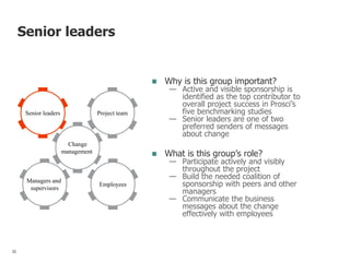 Senior leaders
 Why is this group important?
— Active and visible sponsorship is
identified as the top contributor to
overall project success in Prosci’s
five benchmarking studies
— Senior leaders are one of two
preferred senders of messages
about change
 What is this group’s role?
— Participate actively and visibly
throughout the project
— Build the needed coalition of
sponsorship with peers and other
managers
— Communicate the business
messages about the change
effectively with employees
Project team
Change
management
Senior leaders
Managers and
supervisors
Employees
32 32
 
