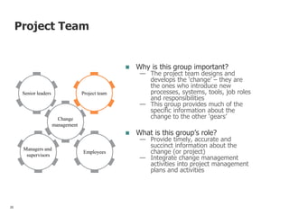 Project Team
 Why is this group important?
— The project team designs and
develops the ‘change’ – they are
the ones who introduce new
processes, systems, tools, job roles
and responsibilities
— This group provides much of the
specific information about the
change to the other ‘gears’
 What is this group’s role?
— Provide timely, accurate and
succinct information about the
change (or project)
— Integrate change management
activities into project management
plans and activities
Project team
Change
management
Senior leaders
Managers and
supervisors
Employees
35 35
 