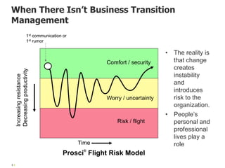 1st communication or
1st rumor
Increasingresistance
Decreasingproductivity
Time
Worry / uncertainty
Comfort / security
Risk / flight
Prosci®
Flight Risk Model
5 5
When There Isn’t Business Transition
Management
• The reality is
that change
creates
instability
and
introduces
risk to the
organization.
• People’s
personal and
professional
lives play a
role
 