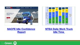 NACFE Idle Conﬁdence
Report
NTEA Daily Work Truck
Idle Time 
 