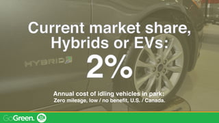Annual cost of idling vehicles in park:
Zero mileage, low / no beneﬁt, U.S. / Canada.
 