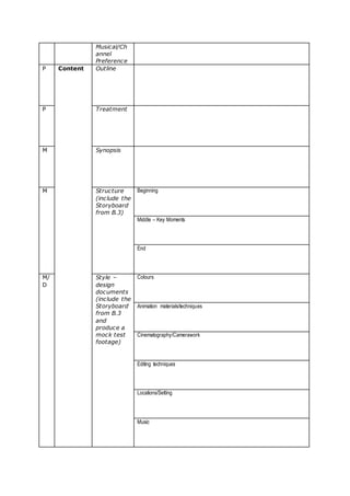 Musical/Ch
annel
Preference
P Content Outline
P Treatment
M Synopsis
M Structure
(include the
Storyboard
from B.3)
Beginning
Middle – Key Moments
End
M/
D
Style –
design
documents
(include the
Storyboard
from B.3
and
produce a
mock test
footage)
Colours
Animation materials/techniques
Cinematography/Camerawork
Editing techniques
Locations/Setting
Music
 