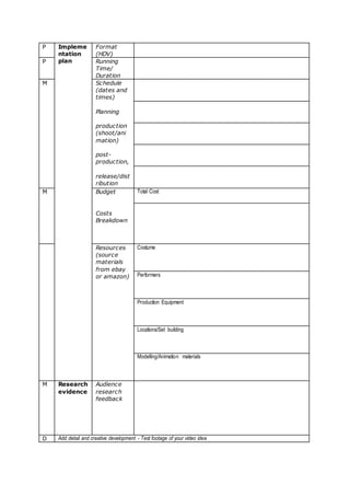 P Impleme
ntation
plan
Format
(HDV)
P Running
Time/
Duration
M Schedule
(dates and
times)
Planning
production
(shoot/ani
mation)
post-
production,
release/dist
ribution
M Budget
Costs
Breakdown
Total Cost
Resources
(source
materials
from ebay
or amazon)
Costume
Performers
Production Equipment
Locations/Set building
Modelling/Animation materials
M Research
evidence
Audience
research
feedback
D Add detail and creative development - Test footage of your video idea
 