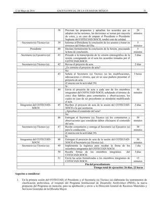 12 de Mayo de 2016 GACETA OFICIAL DE LA CIUDAD DE MÉXICO 31
38 Precisan las propuestas y aprueban los acuerdos que se
adopten en las sesiones, las decisiones se toman por mayoría
de votos, y en caso de empate el Presidente o Presidente
Suplente del COTECIAD-XOCH, tendrá voto de calidad.
20
minutos
Secretario (a) Técnico (a) 39 Informa al Presidente la conclusión de los asuntos a tratar en
términos del Orden del Día.
5
minutos
Presidente 40 Declara formalmente la conclusión de la Sesión, precisando
la hora de conclusión.
5
minutos
Secretario (a) Ejecutivo (a) 41 Procede a la transcripción de la versión estenográfica de la
sesión, consignando en el acta los acuerdos tomados por el
COTECIAD-XOCH.
3 días
Secretario (a) Técnico (a) 42 Revisa el proyecto de acta. 2 días
¿Es correcto el proyecto de acta?
No
43 Señala al Secretario (a) Técnico (a) las modificaciones,
adecuaciones o errores, que en su caso pudiera presentar el
proyecto de acta.
3 horas
(Conecta con la actividad 39)
Sí
44 Envía el proyecto de acta a cada uno de los miembros
integrantes del COTECIAD-XOCH, señalando el término de
cinco días hábiles para comentarios y observaciones, los
cuales en caso de ser procedentes se atenderán modificando
el acta.
30
minutos
Integrantes del COTECIAD-
XOCH
45 Reciben el proyecto de acta de la sesión del COTECIAD-
XOCH a la que asistieron.
2 días
¿Aprueban el contenido del acta?
No
46 Entregan al Secretario (a) Técnico (a) los comentarios y
observaciones que consideran deben efectuarse al contenido
del acta.
30
minutos
Secretario (a) Técnico (a) 47 Recibe comentarios y entrega al Secretario (a) Ejecutivo (a)
para lo conducente.
30
minutos
(Conecta con la actividad 39)
Sí
Integrantes del COTECIAD-
XOCH
48 Entregan el proyecto de acta de la sesión del COTECIAD-
XOCH al Secretario (a) Técnico (a).
30
minutos
Secretario (a) Técnico (a) 49 Implementa la logística para recabar la firma de los
miembros integrantes del COTECIAD-XOCH.
1 día
50 Recaba firmas de los miembros integrantes del
COTECIAD-XOCH.
3 días
51 Envía las actas formalizadas a los miembros integrantes de
COTECIAD-XOCH.
15
minutos
Fin del procedimiento
Tiempo total de ejecución: 26 días, 22 horas
Aspectos a considerar:
1. En la primera sesión del COTECIAD, el Presidente y el Secretario (a) Técnico (a) elaborarán los instrumentos de
clasificación archivística, el resumen del Programa Institucional de Desarrollo Archivístico (PIDA), la nueva
propuesta del Programa en mención, para su aprobación y envío a la Dirección General de Recursos Materiales y
Servicios Generales de la Oficialía Mayor.
 